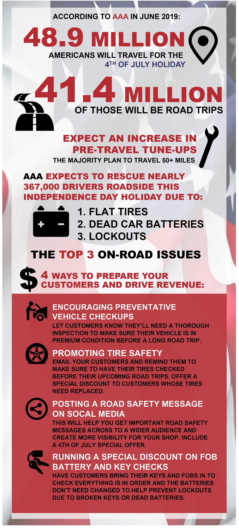 Must-do road trip car safety checks and planning